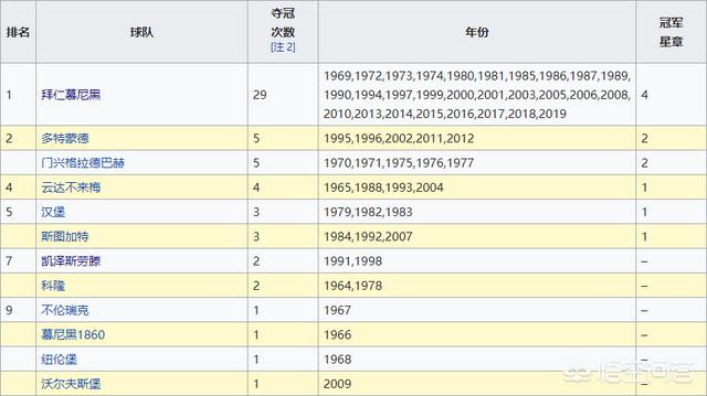 2022年3月12日霍芬海姆对拜仁