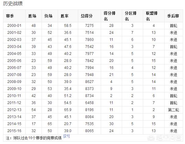 nba火箭vs尼克斯