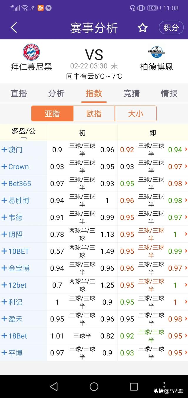 拜仁3-2帕德博恩莱万6场10球