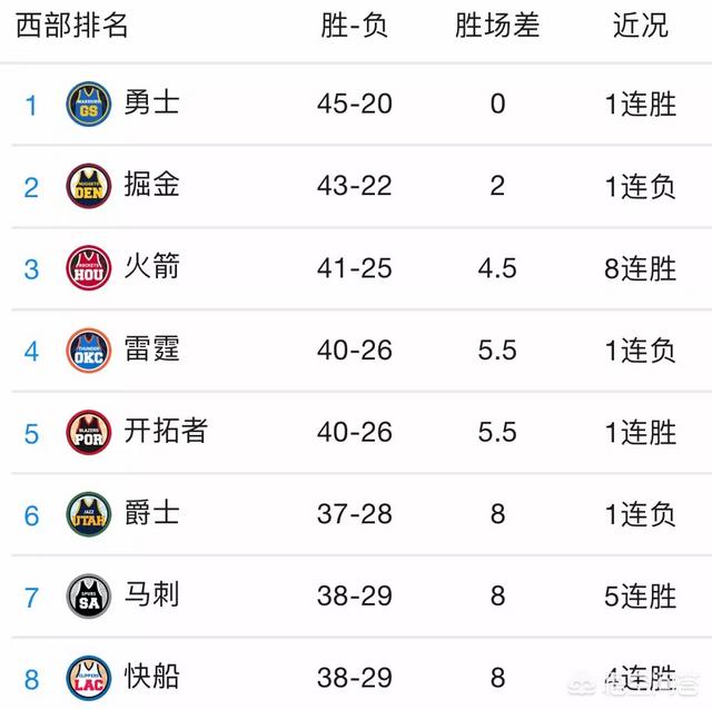 2020nba西部总冠军最后一场全过程