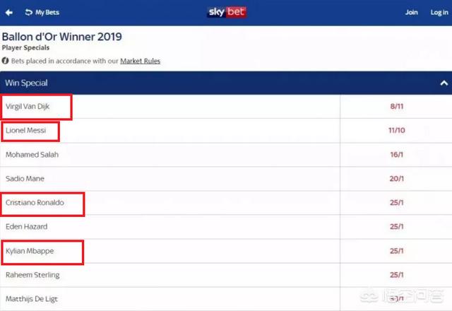 1767838804559237.jpg 金球奖梅西c罗范戴克投票情况2.jpg