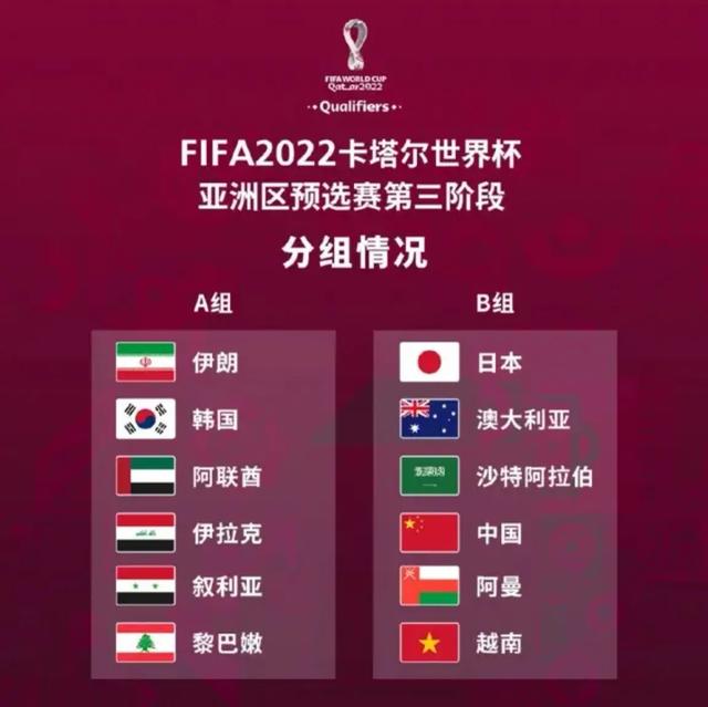 2022卡塔尔世界杯12强赛