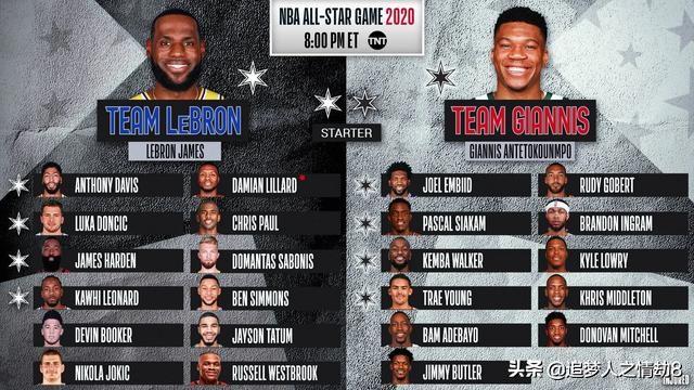 nba奖项2022公布