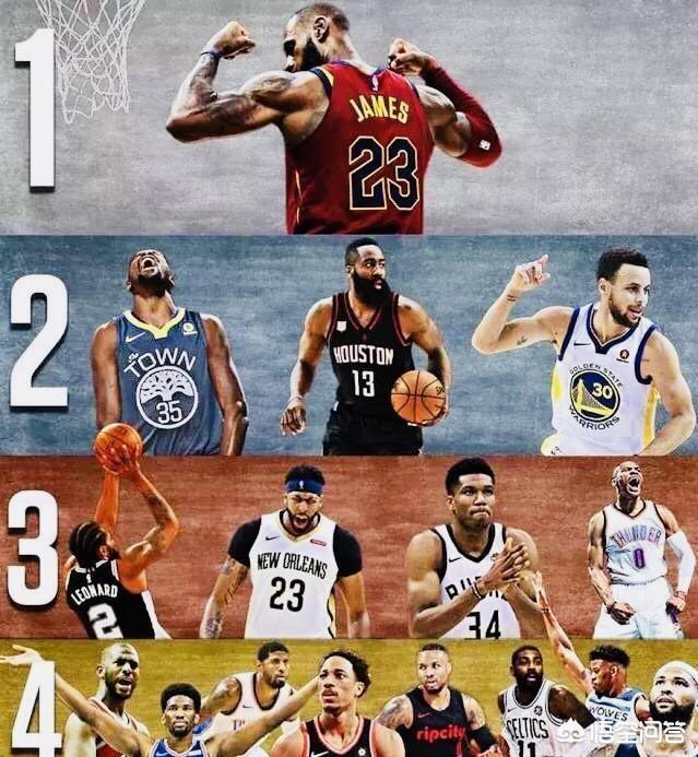 nba2022年排名
