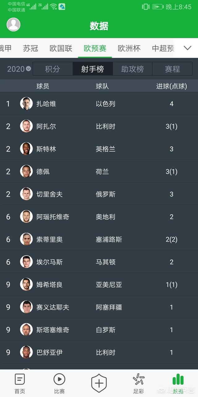 2022年德国足球名单
