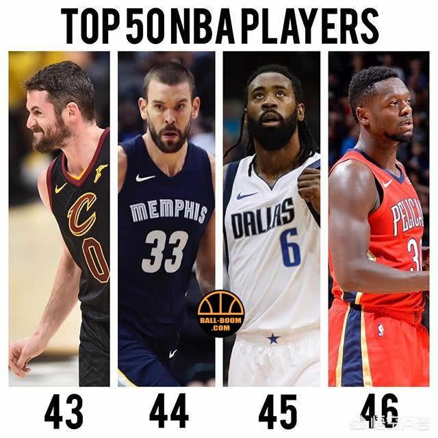 各大媒体nba历史50大巨星排名