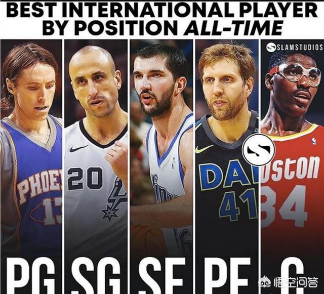 NBA各个位置上最强的国际球员