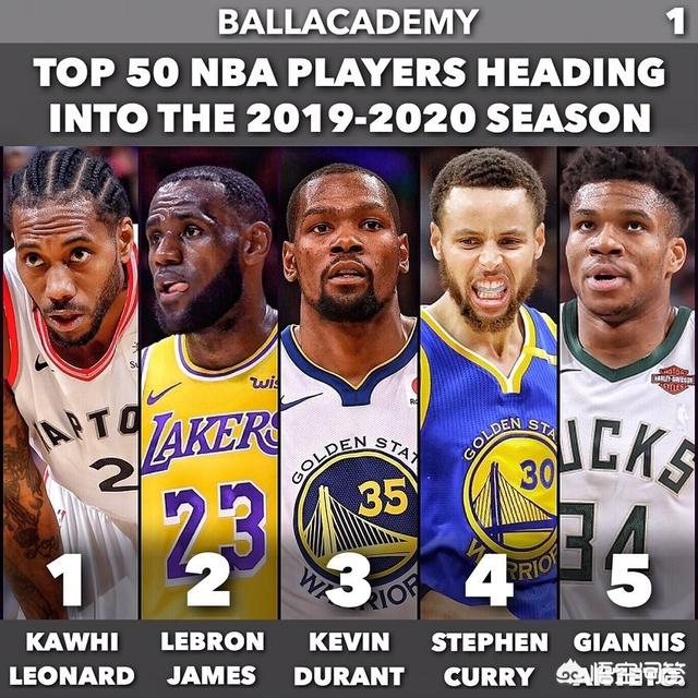 2019-2020赛季NBA现役前五