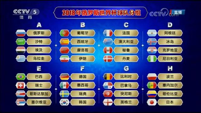 2018年俄罗斯世界杯小组赛分组