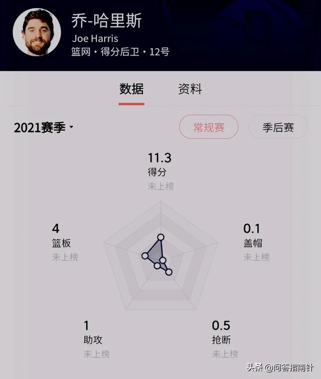 nba现役球员里天赋最好的5人是谁