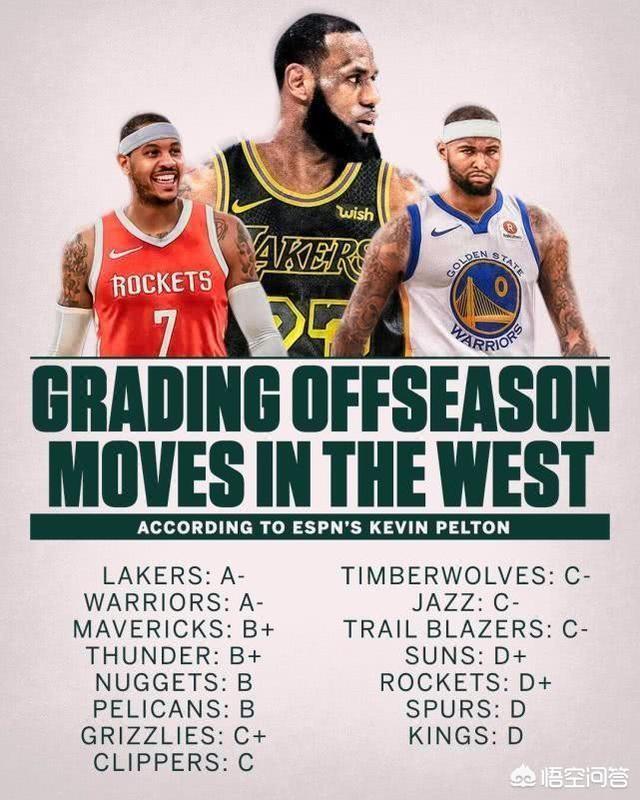nba休赛期交易评级