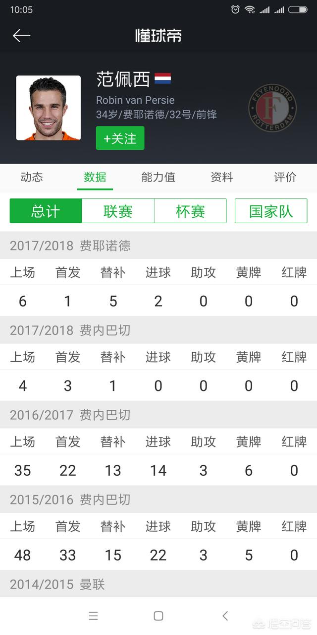 范佩西和C罗比赛数据表现